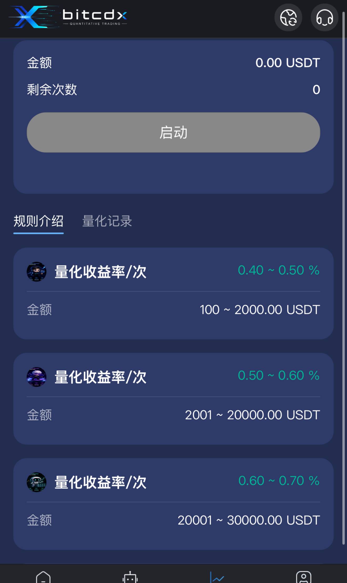 多样化交易
